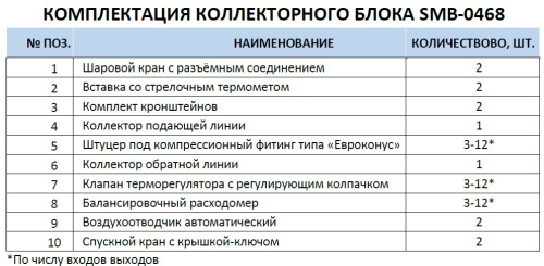 Коллектор отопления STOUT 1"латунь, 3x3/4" в сборе без расходомеров SMB 0468 000003
